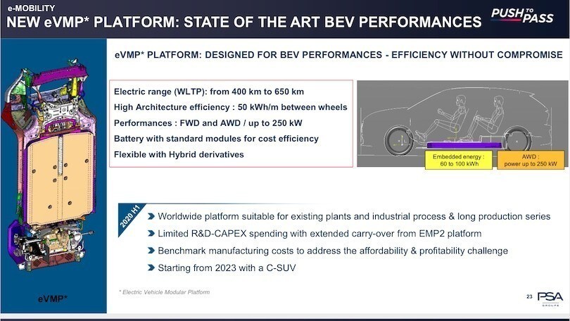 PSA, nel 2023 arriva la nuova piattaforma eVMP per l'elettrico
