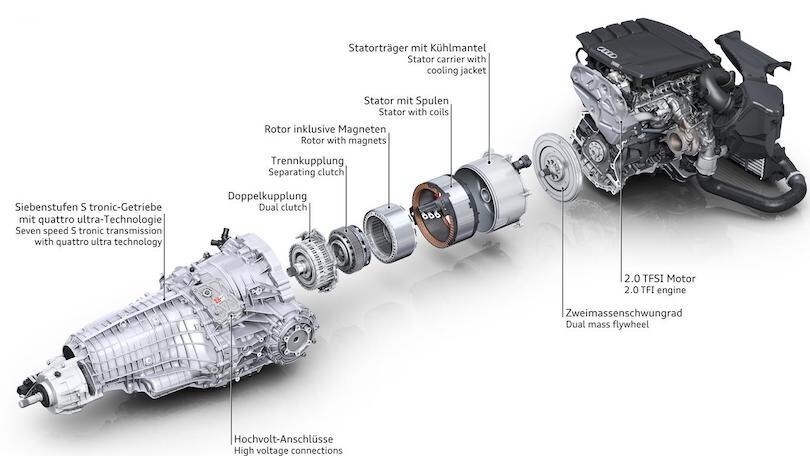 Audi, la sigla TFSI e racchiude l'efficienza ibrida plug-in