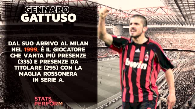 Gattuso tra Milan e Napoli: i numeri da tecnico e giocatore