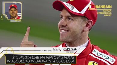 Gran Premio del Bahrain, occasione Ferrari: i numeri