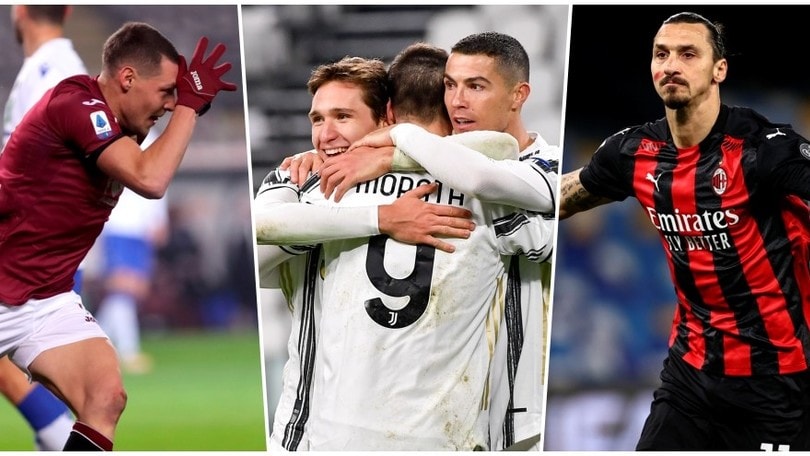 La Juve domina sui social network: Torino fuori dalla top 10