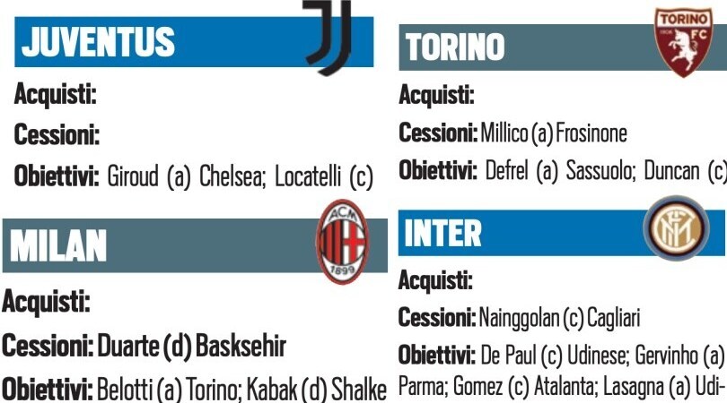 Serie A, il tabellone del calciomercato: acquisti, cessioni e obiettivi dei 20 club