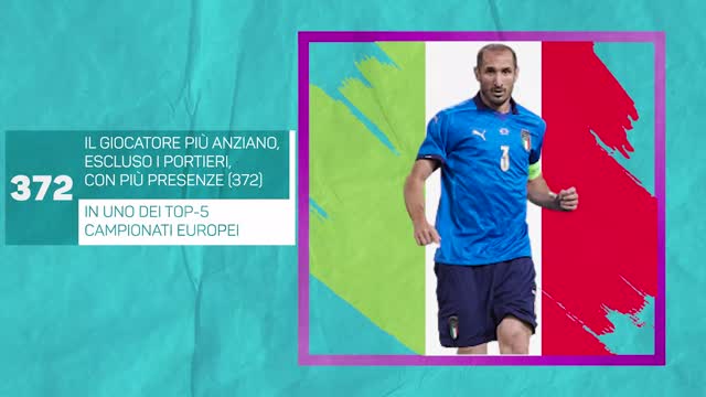 Euro 2020 - Osservati speciali: Giorgio Chiellini