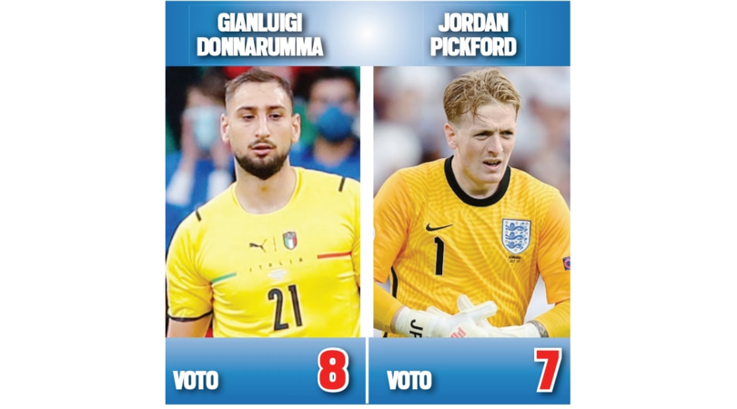 Italia-Inghilterra, tutti i duelli giocatore per giocatore: ecco chi vince