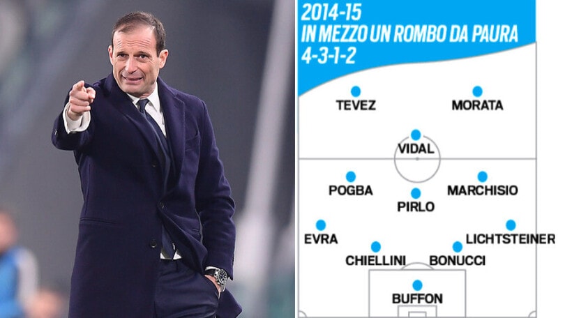 Le Juve di Allegri: cinque anni tra rivoluzioni e intuizioni