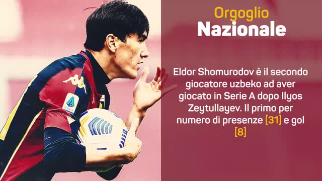 Obiettivo Roma: Eldor Shomurodov