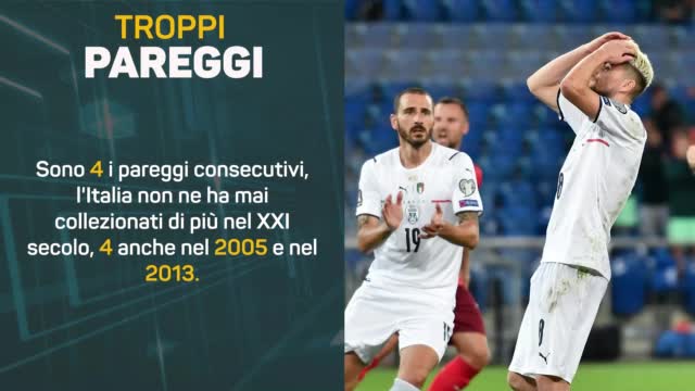 Italia, mancano ancora i gol