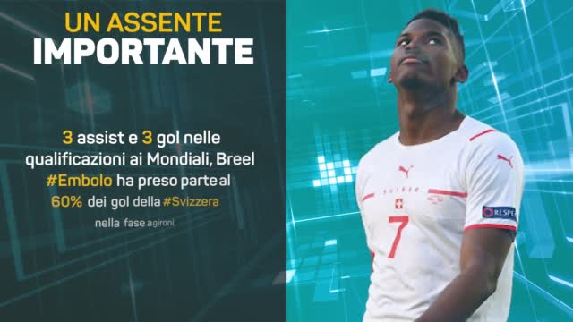 Italia-Svizzera, sfida Mondiale