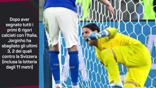 Jorginho e il dischetto che pesa, Italia-Svizzera 1-1