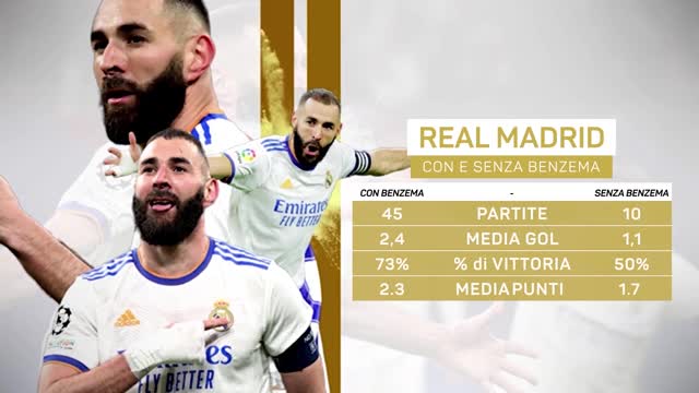 Benzema contro Salah, per la Champions e il Pallone d'Oro