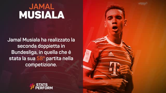 Bundesliga - Stats Performance della settimana: Musiala