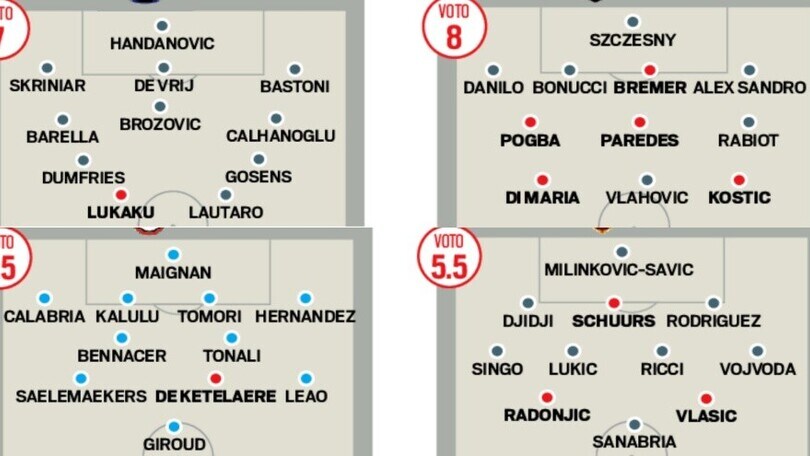 Serie A, calciomercato chiuso: i voti e le nuove probabili formazioni