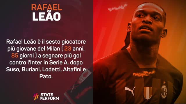  Stats Performance della settimana: Rafael Leao