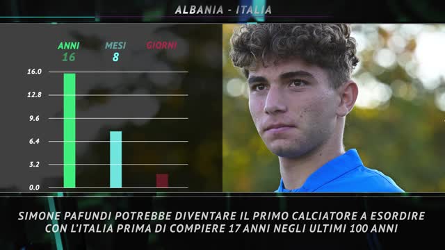 Von Bonucci bis Pafundi, Statistiken und Kuriositäten über Albanisch-Italienisch