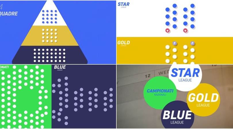 Star, Gold, Blue League, promozioni e retrocessioni: benvenuti nella Superlega