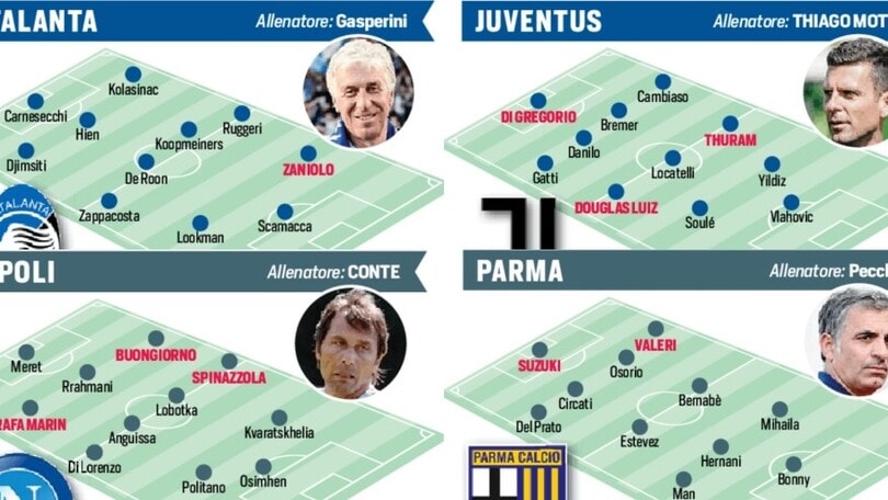 Un mese all’inizio della Serie A: le formazioni delle venti squadre a oggi