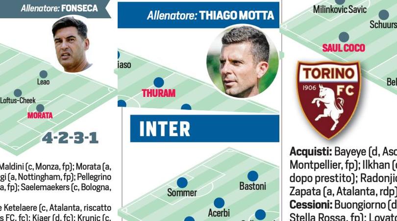 Serie A, tra 28 giorni il via: dalla Juve all’Inter, ecco tutte le formazioni a oggi