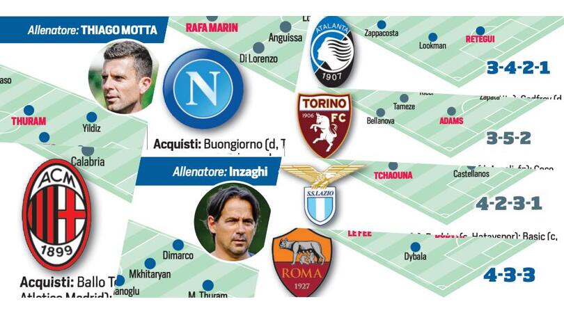 Serie A: colpi, cessioni, obiettivi e probabili formazioni