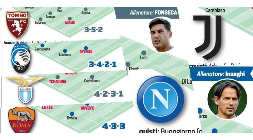 Serie A: colpi, cessioni, obiettivi e probabili formazioni