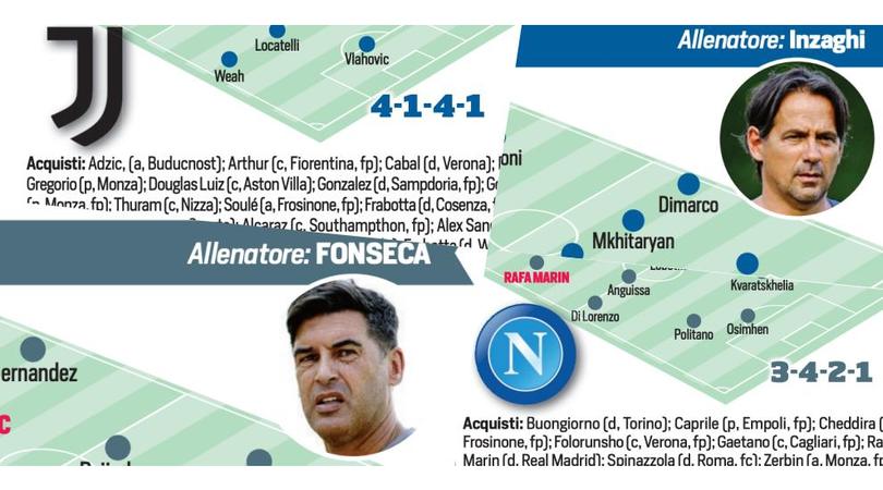 Serie A: colpi, cessioni, obiettivi e probabili formazioni