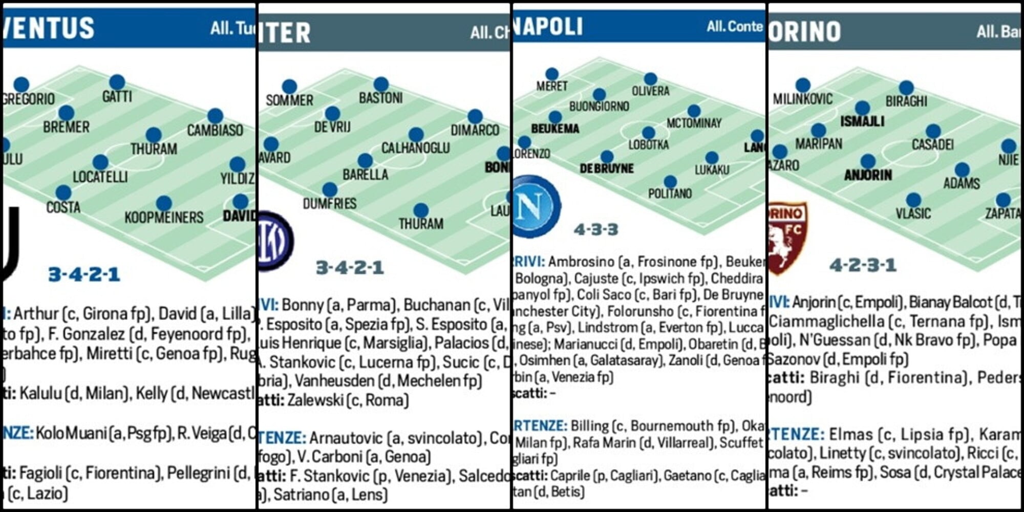 Fantacup, come giocherebbero oggi le venti squadre di Serie A
