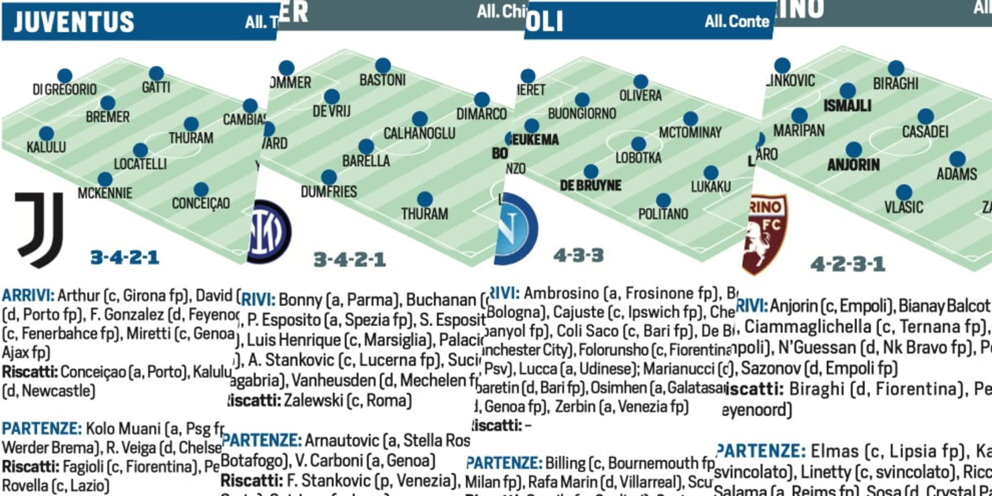 Fantacup, come giocherebbero oggi le venti squadre di Serie A
