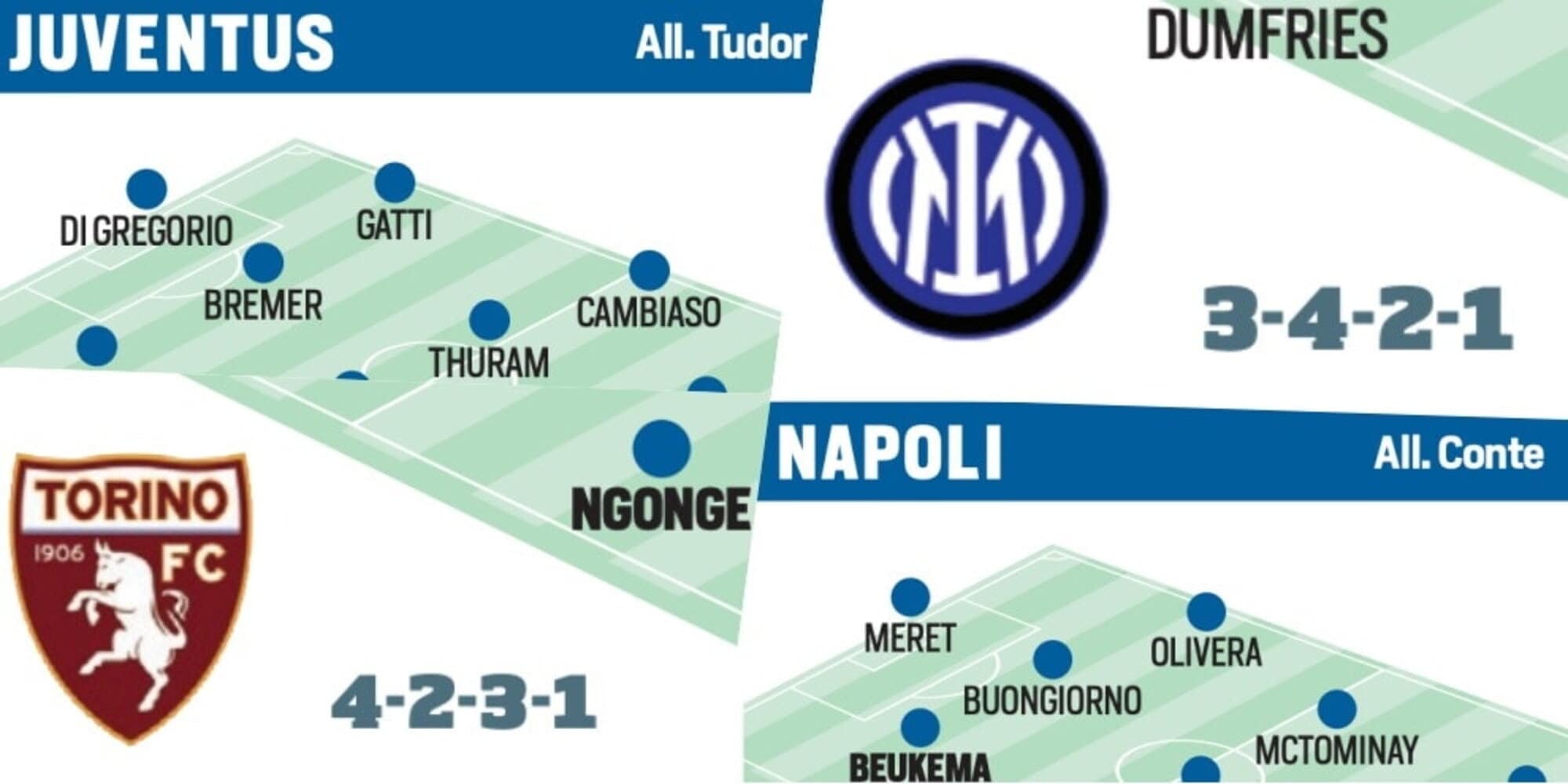Da Juve e Inter a Toro e Napoli: acquisti, cessioni e formazioni di tutti i club di Serie A