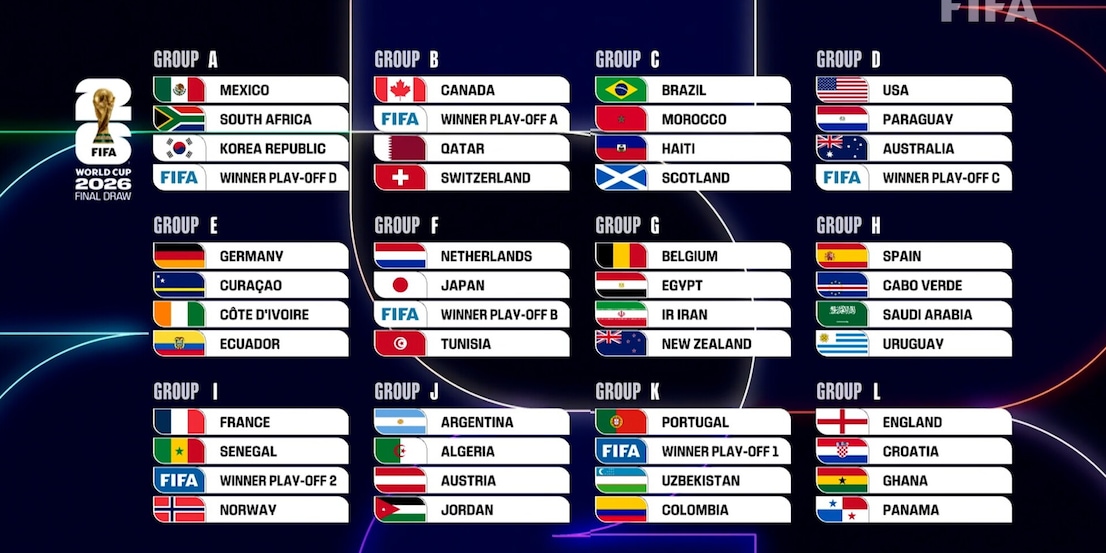 Mondiale 2026: Italia potenzialmente con Canada, Qatar e Svizzera nel girone B