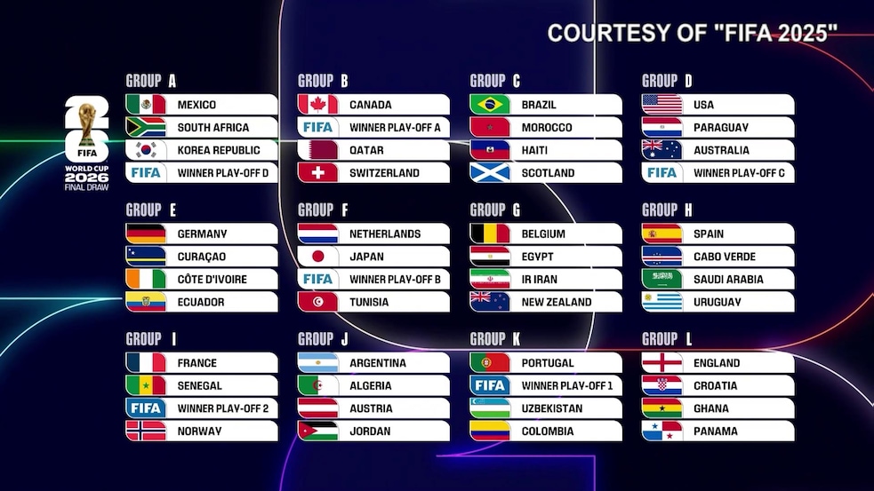 Mondiali 2026, le richieste dei biglietti superano i 500 milioni