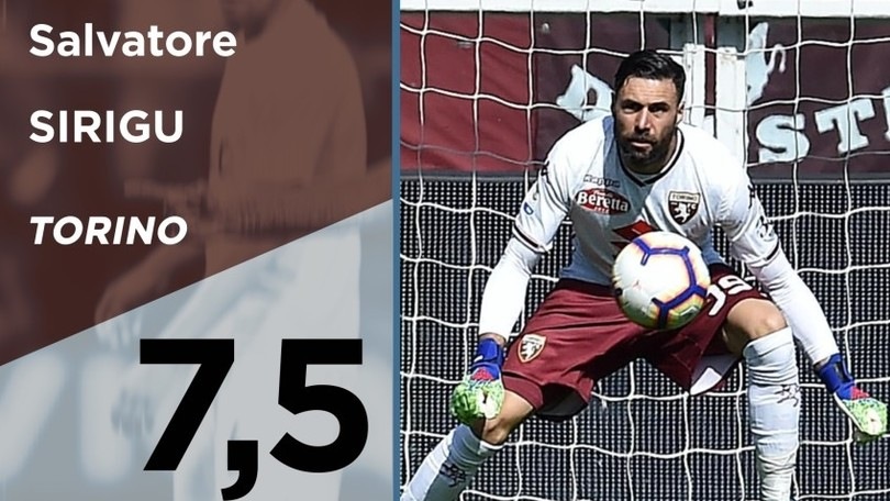 Serie A, Top e Flop della 33a giornata