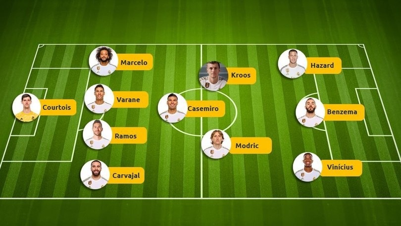 Le big d’Europa sfidano la Juve: ecco il loro undici di partenza