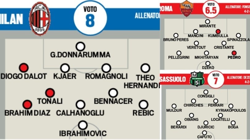 Serie A: tutte le nuove formazioni