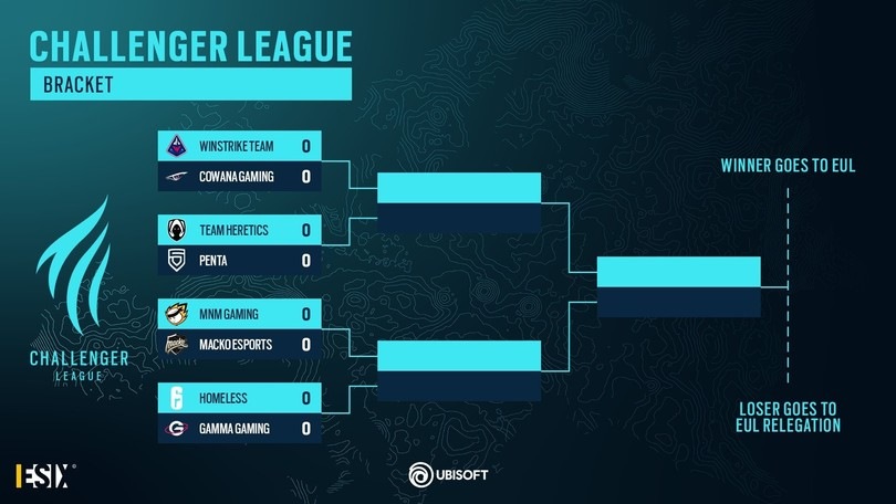 Termina la Regular Season dell'EUCL adesso spazio ai Playoff