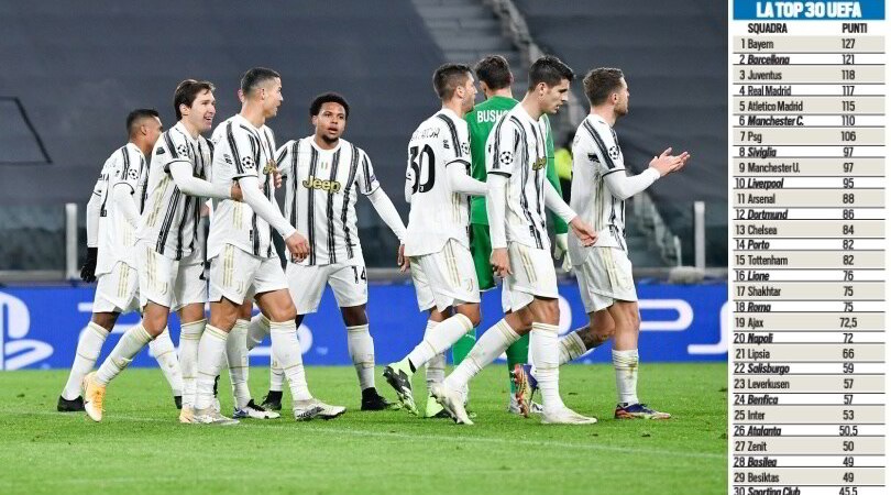 Ranking Uefa, la Juve resta terza. Gran rimonta dell’Atalanta