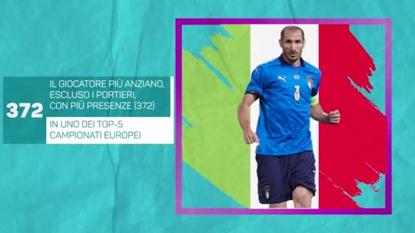 Euro 2020 - Osservati speciali: Giorgio Chiellini