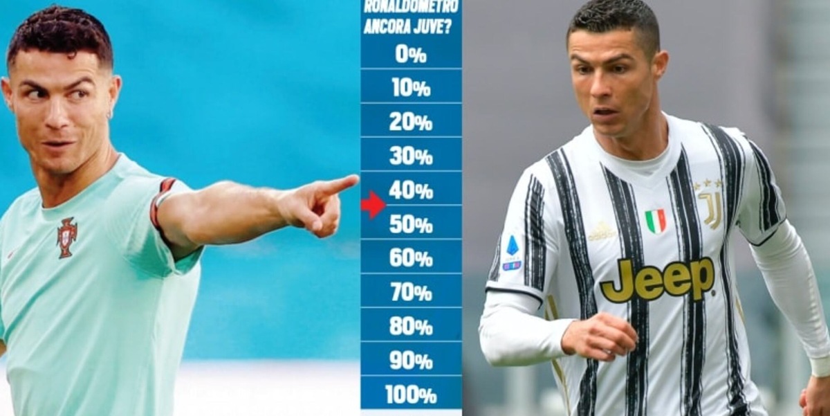 Futuro CR7: il Ronaldometro tende leggermente verso l’addio alla Juve