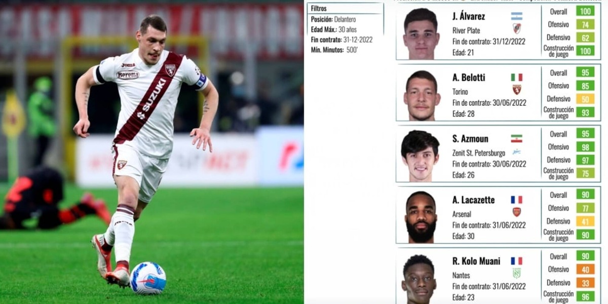 Barcellona, l'intelligenza artificiale cerca l'attaccante di Xavi...e trova Belotti!