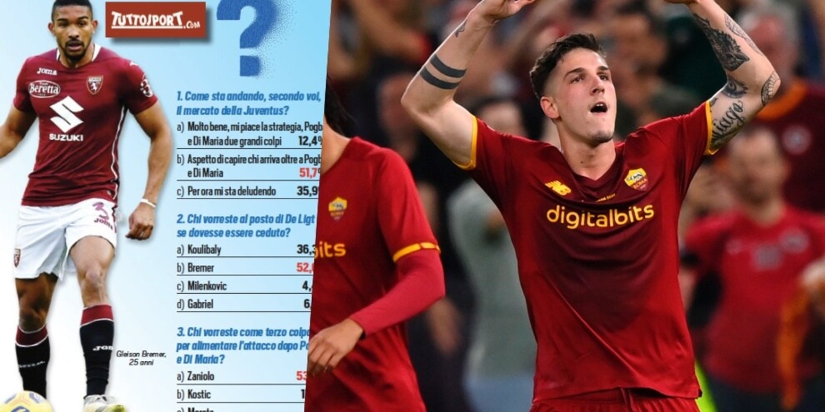 "Per la difesa il top è Bremer. Per l’attacco meglio Zaniolo"