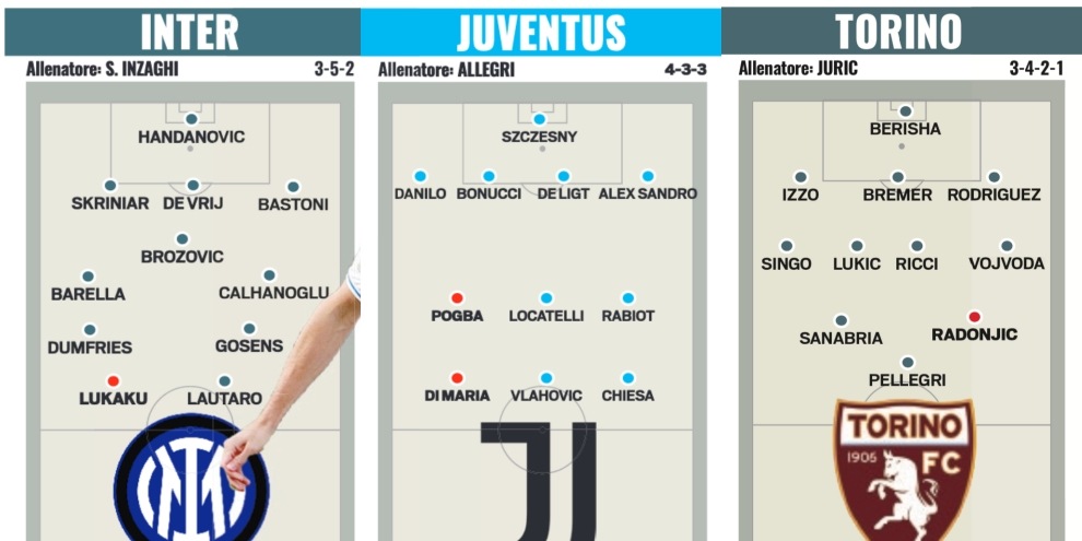 Le nuove formazioni delle venti squadre di Serie A