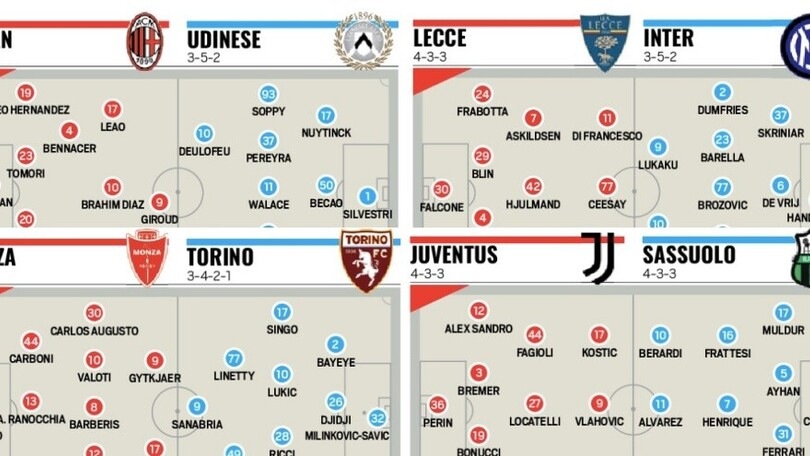 Le probabili formazioni della prima giornata di Serie A