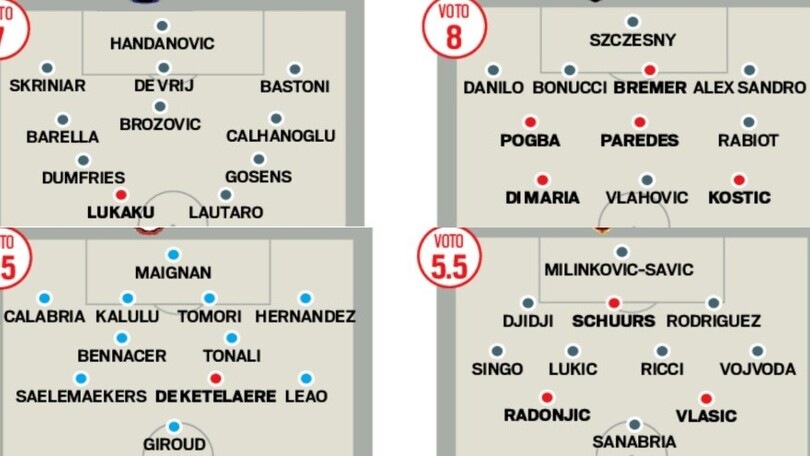 Serie A, calciomercato chiuso: i voti e le nuove probabili formazioni
