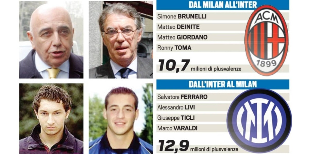 Plusvalenze story, 1ª puntata: fitti scambi di giovani nel 2003, Inter e Milan vengono prosciolte