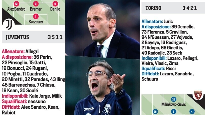 Serie A, da Roma-Juventus a Torino-Bologna: tutte le probabili formazioni della 25ª giornata