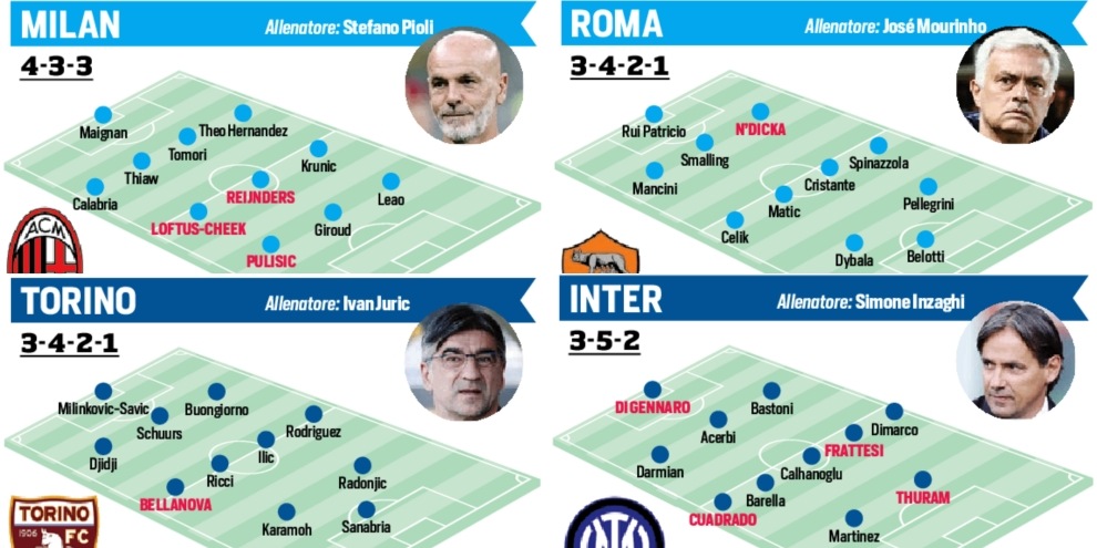 Calciomercato, le formazioni tipo delle venti squadre di Serie A