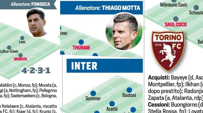 Serie A, tra 28 giorni il via: dalla Juve all’Inter, ecco tutte le formazioni a oggi