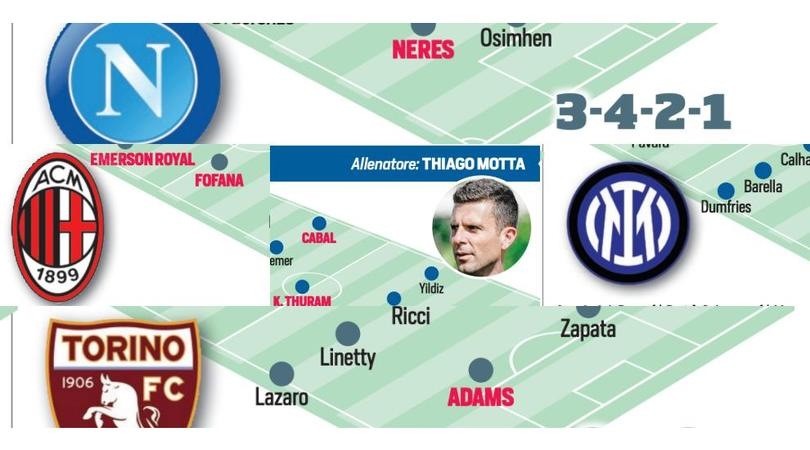 Serie A: colpi, cessioni, obiettivi e probabili formazioni