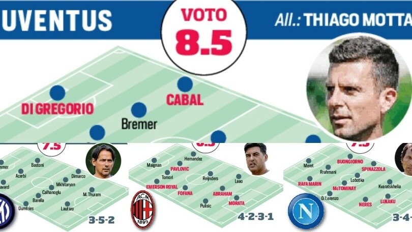 Serie A, le nuove formazioni tipo e i voti al mercato: come cambiano le rose