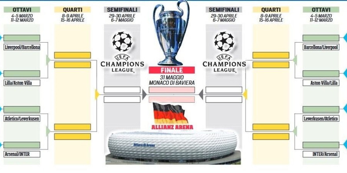 Juve, LIVE sorteggio Champions in diretta: date e tabellone Inter, Milan, Atalanta