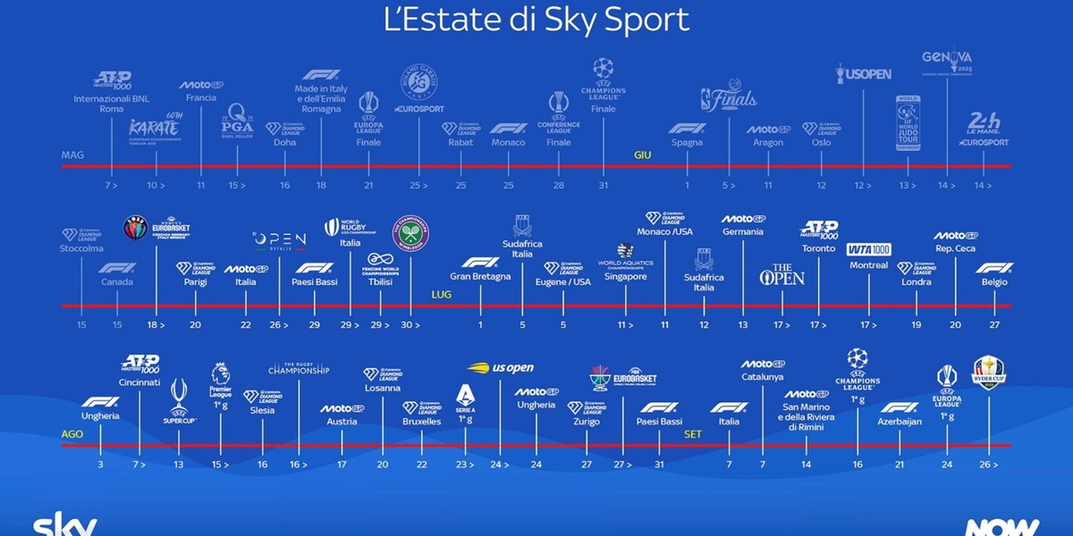 Sky acquisisce nuovi diritti per la Casa dello Sport: con il tennis ecco il grande basket