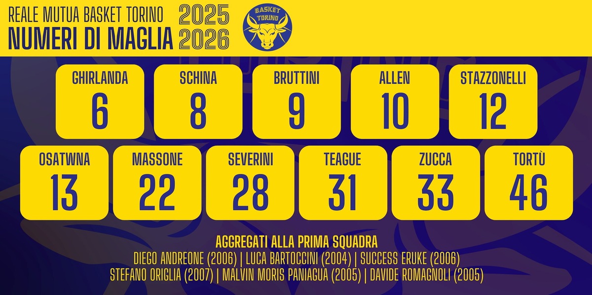 Reale Mutua Torino: al via la preparazione